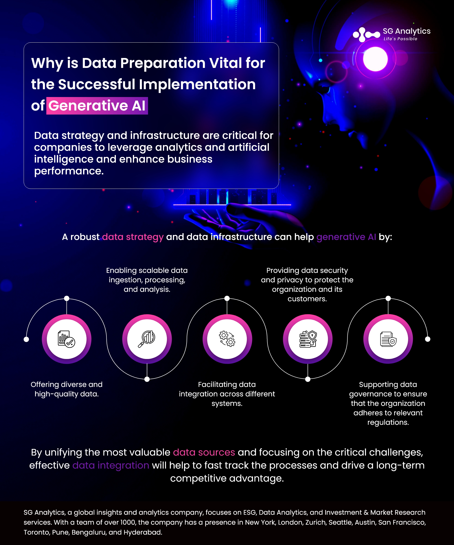 Why is Data Preparation Vital for the Successful Implementation of Generative AI