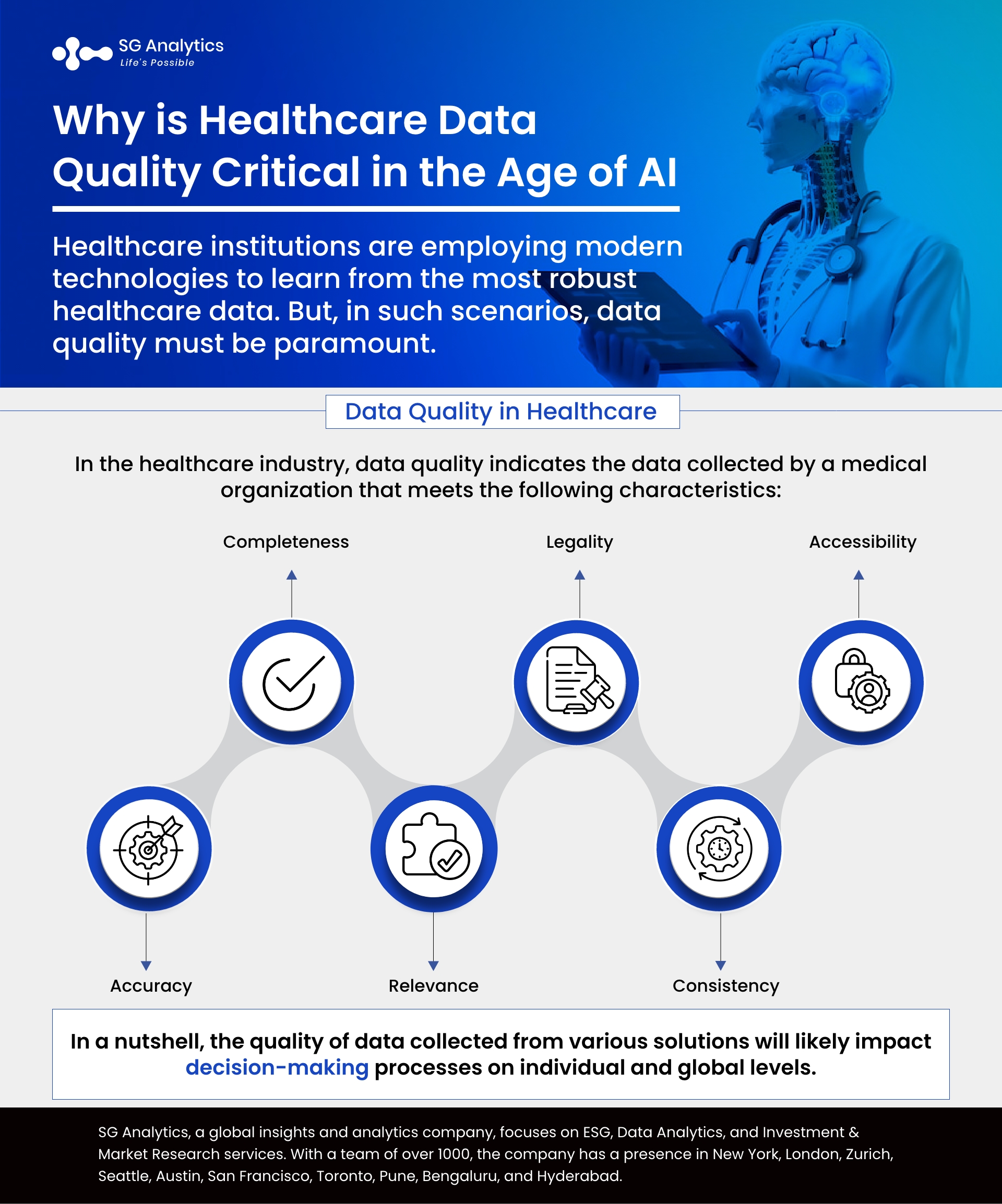 Why is Healthcare Data Quality Critical in the Age of AI
