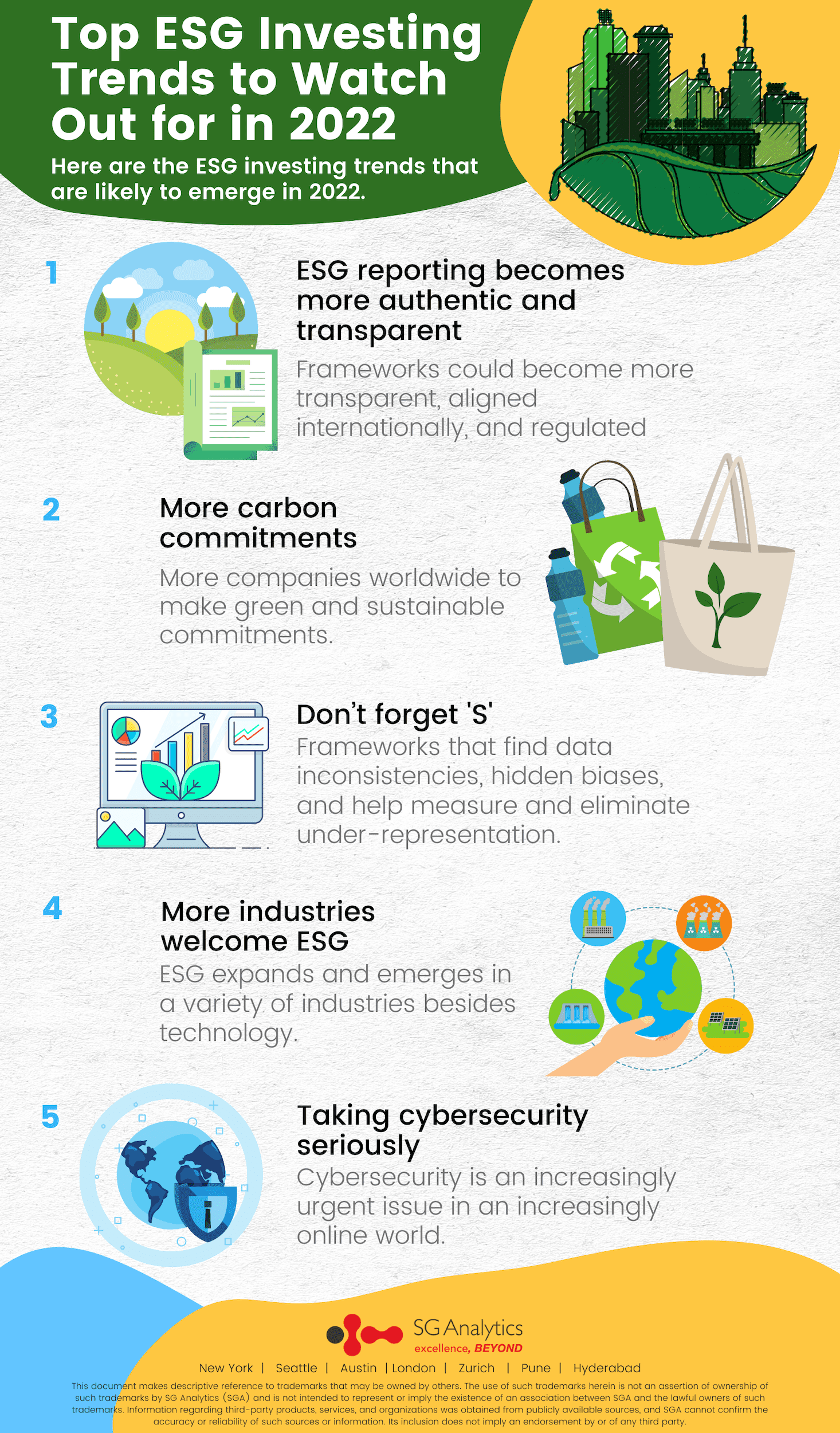 ESG Investing trends infographic