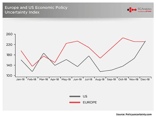 Headline risks fading sooner than later, though US domestic politics could linger