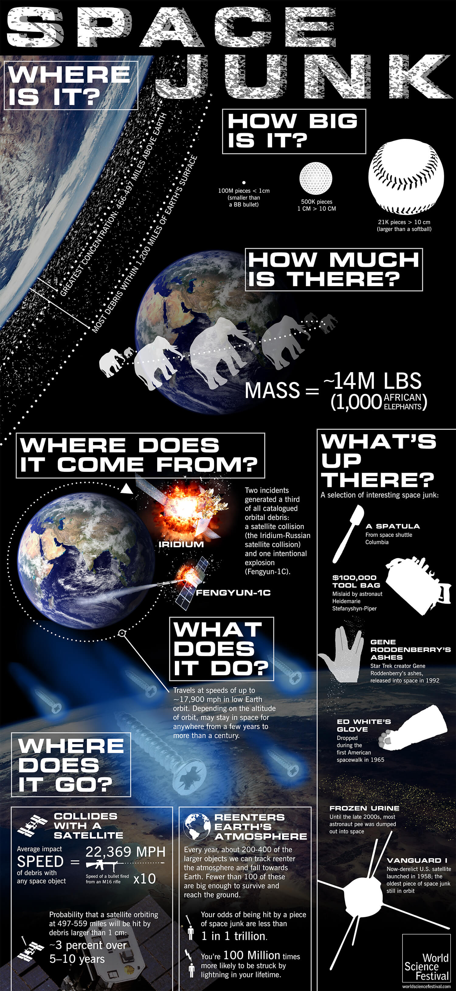 Space debris
