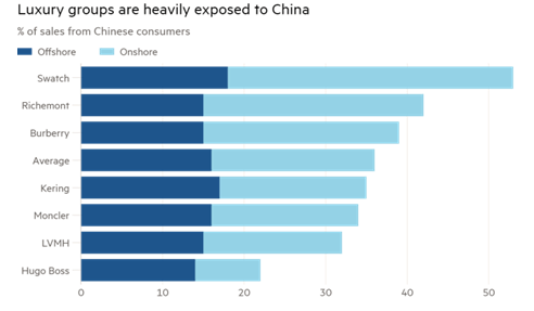 Global Impact of Covid19