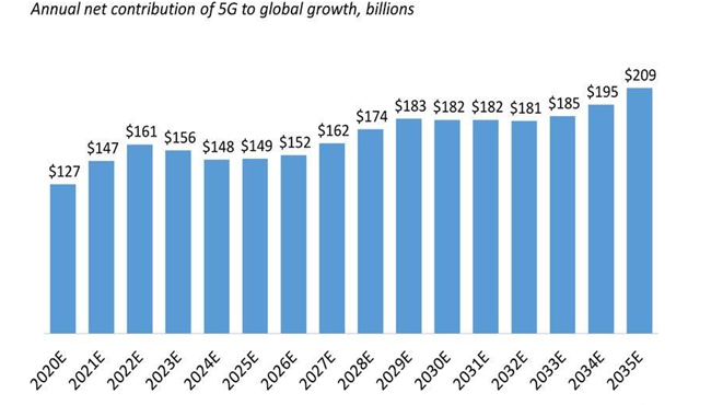 Global Impact of Covid19