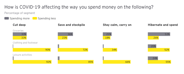 Spending more vs Spending less in Covid-19