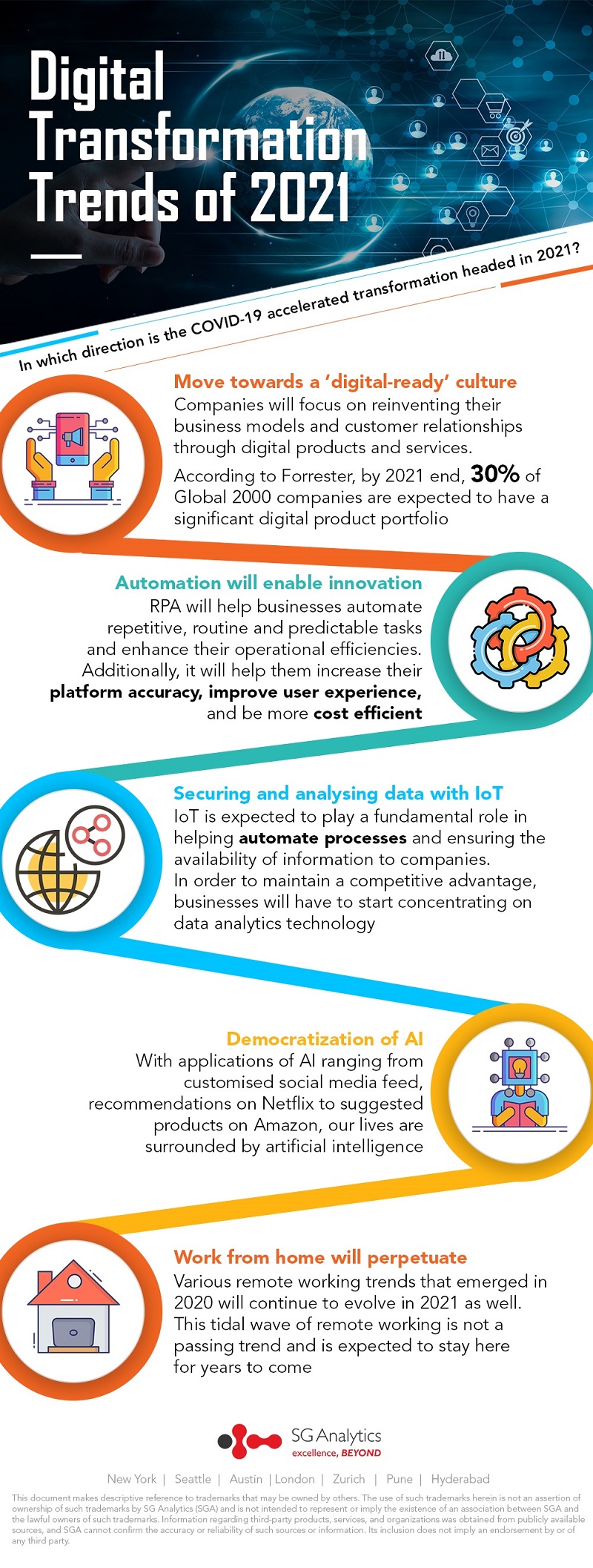 digital transformation trends 2021