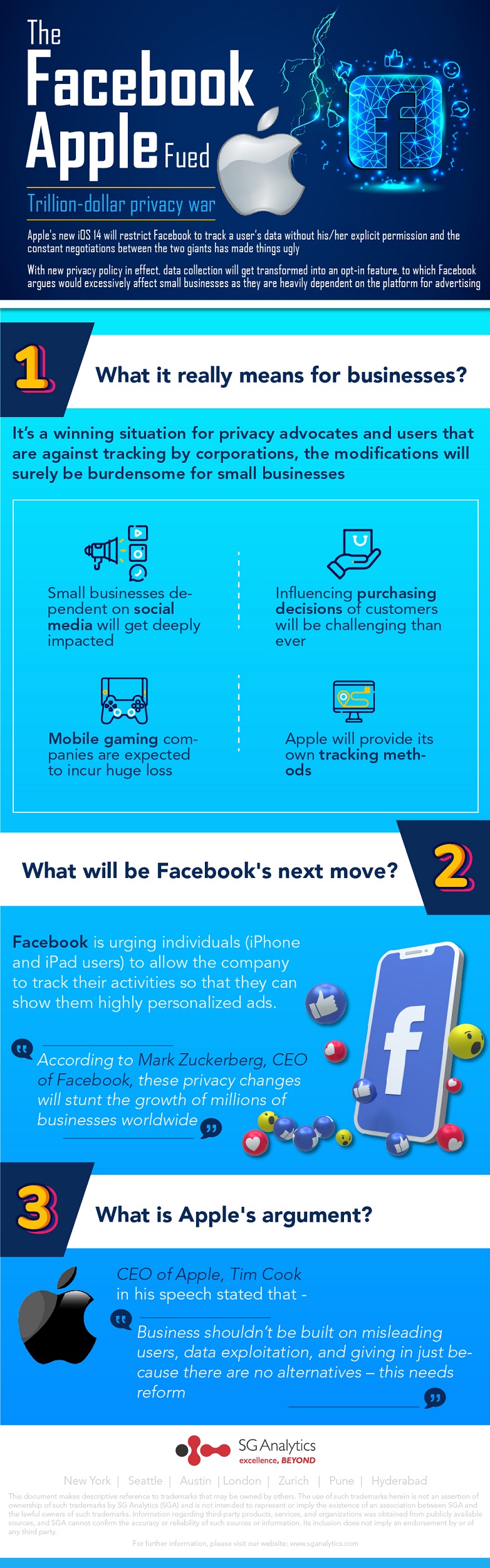The Facebook-Apple feud – Trillion-dollar privacy war-01