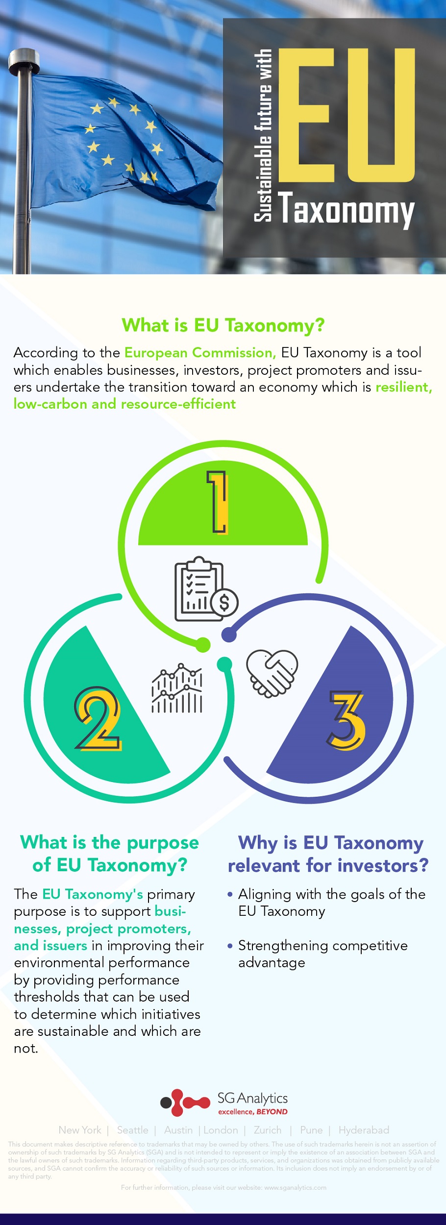 50% reduction in carbon emissions by 2030 – sustainable future with EU Taxonomy