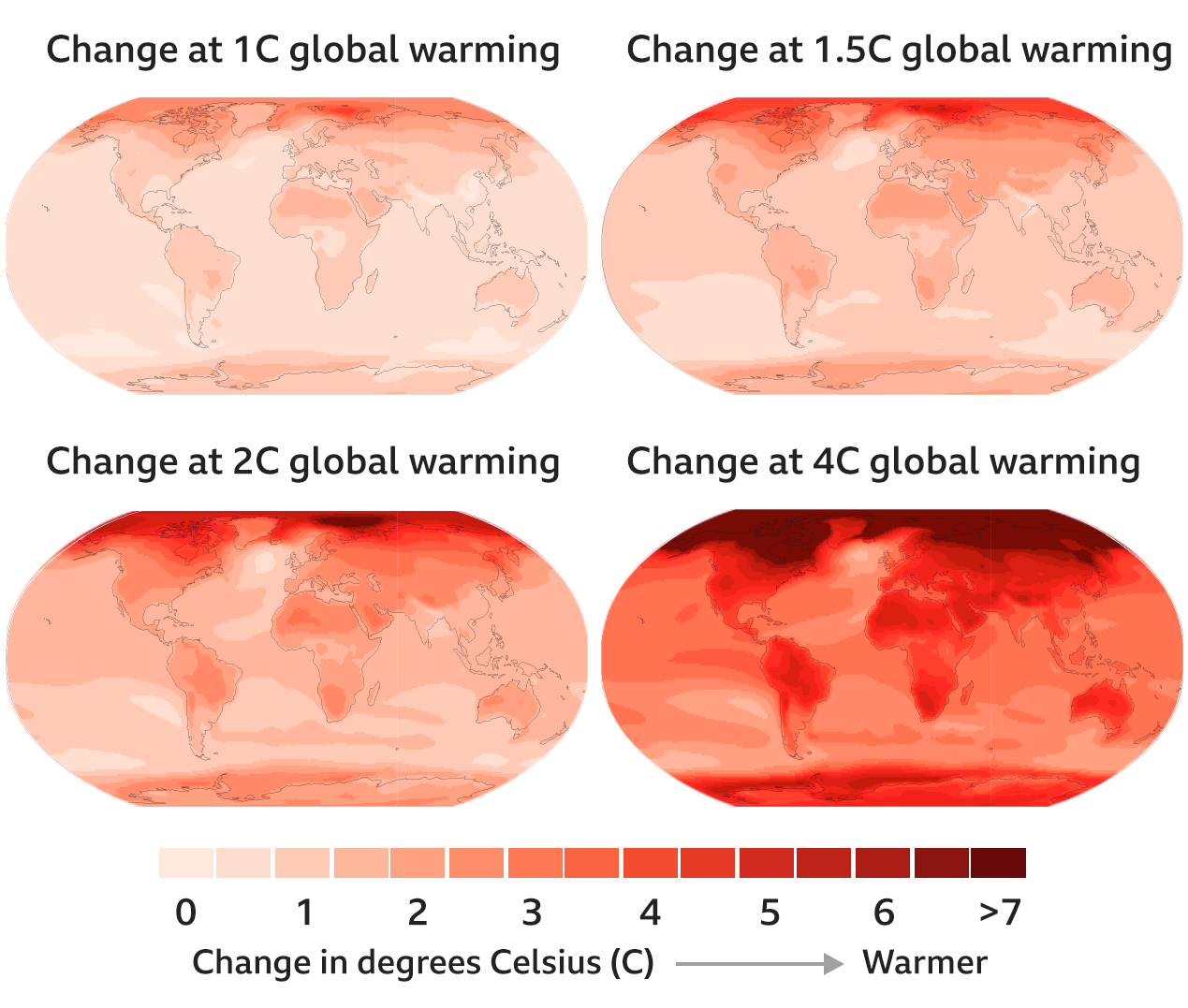 Climate change