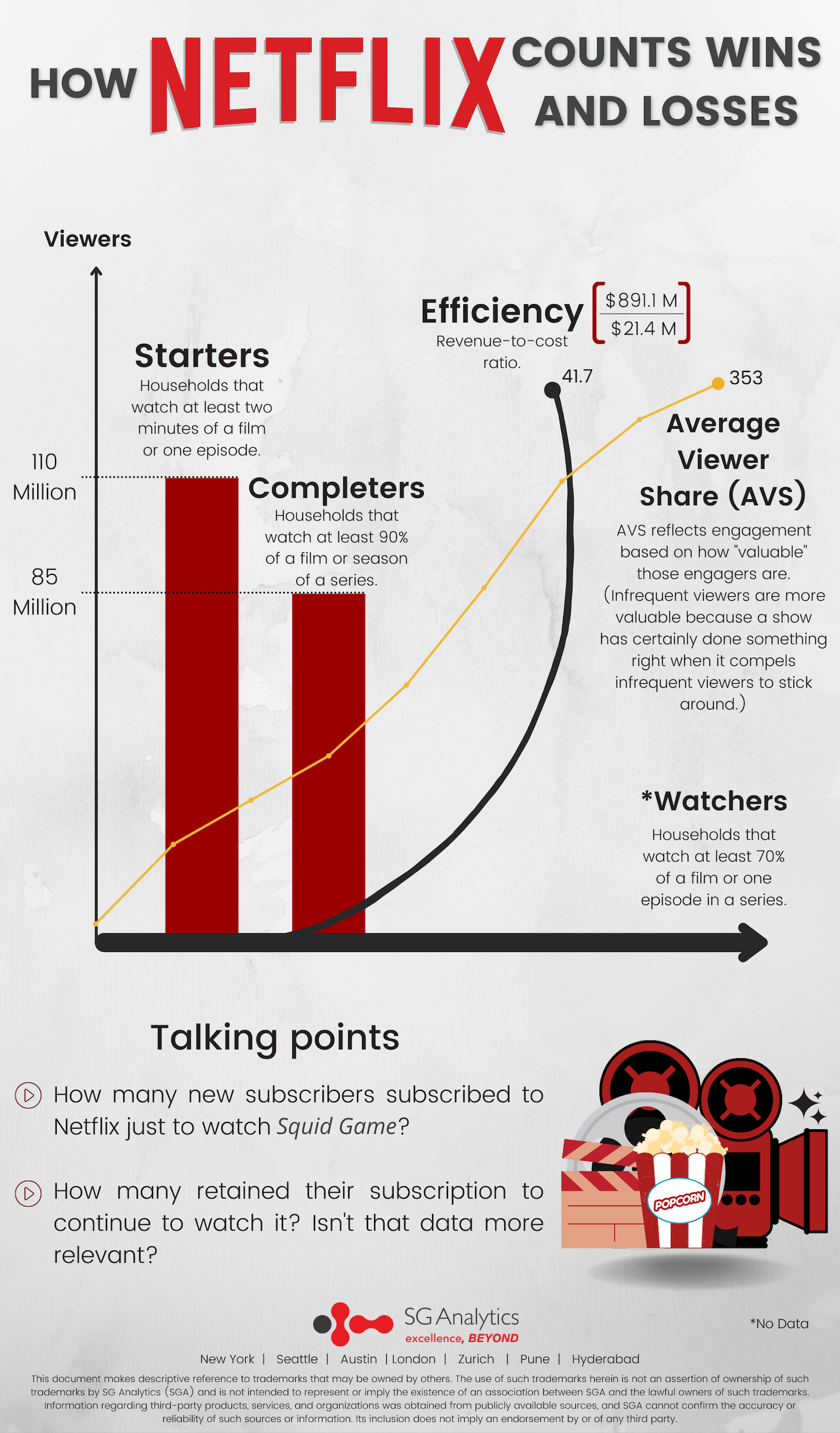 How Netflix counts wins and losses
