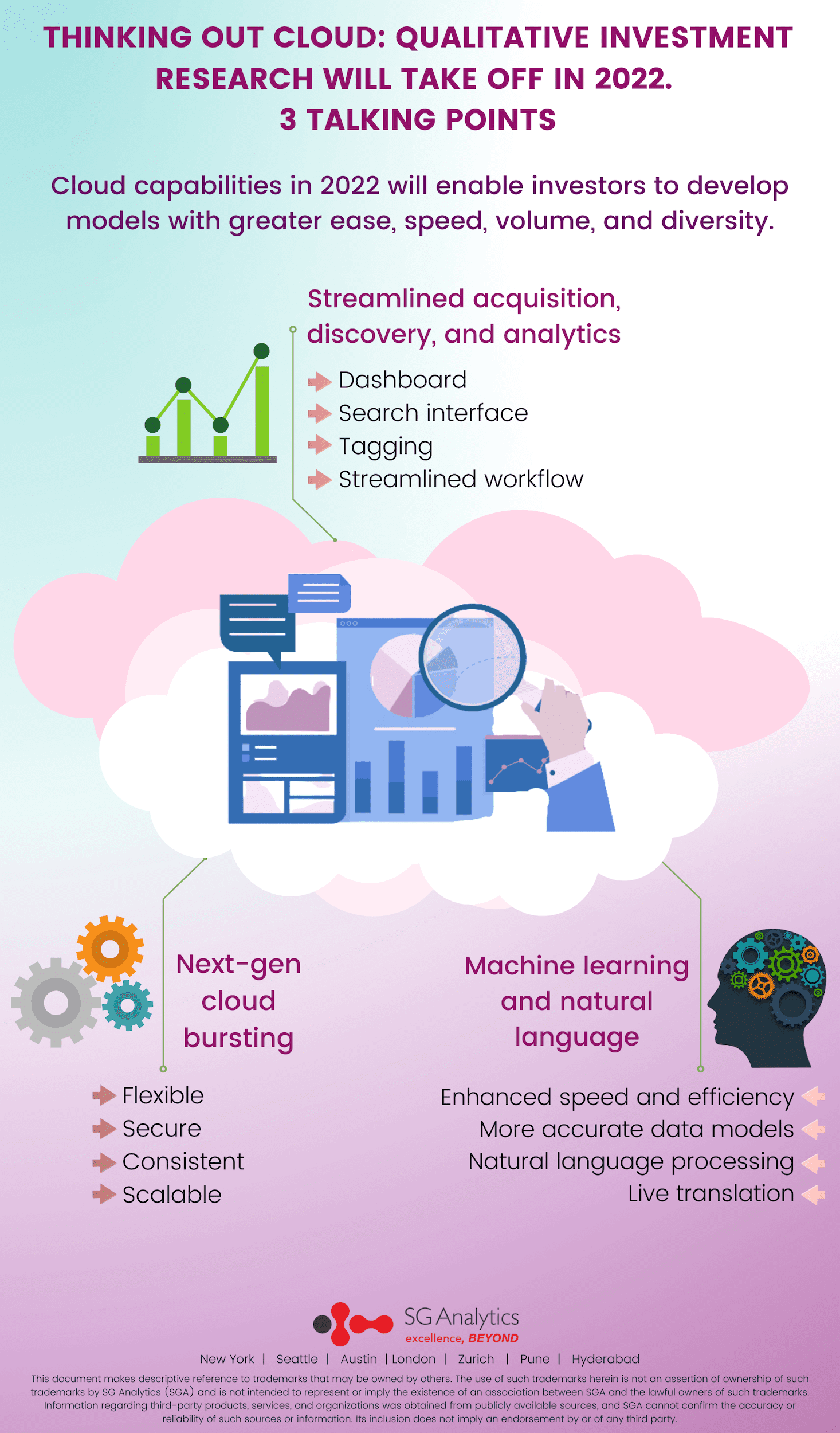 Thinking Out Cloud Qualitative Investment Research Will Take Off in 2022 