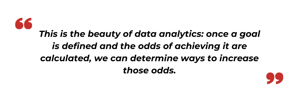 Market Research Trends for 2022