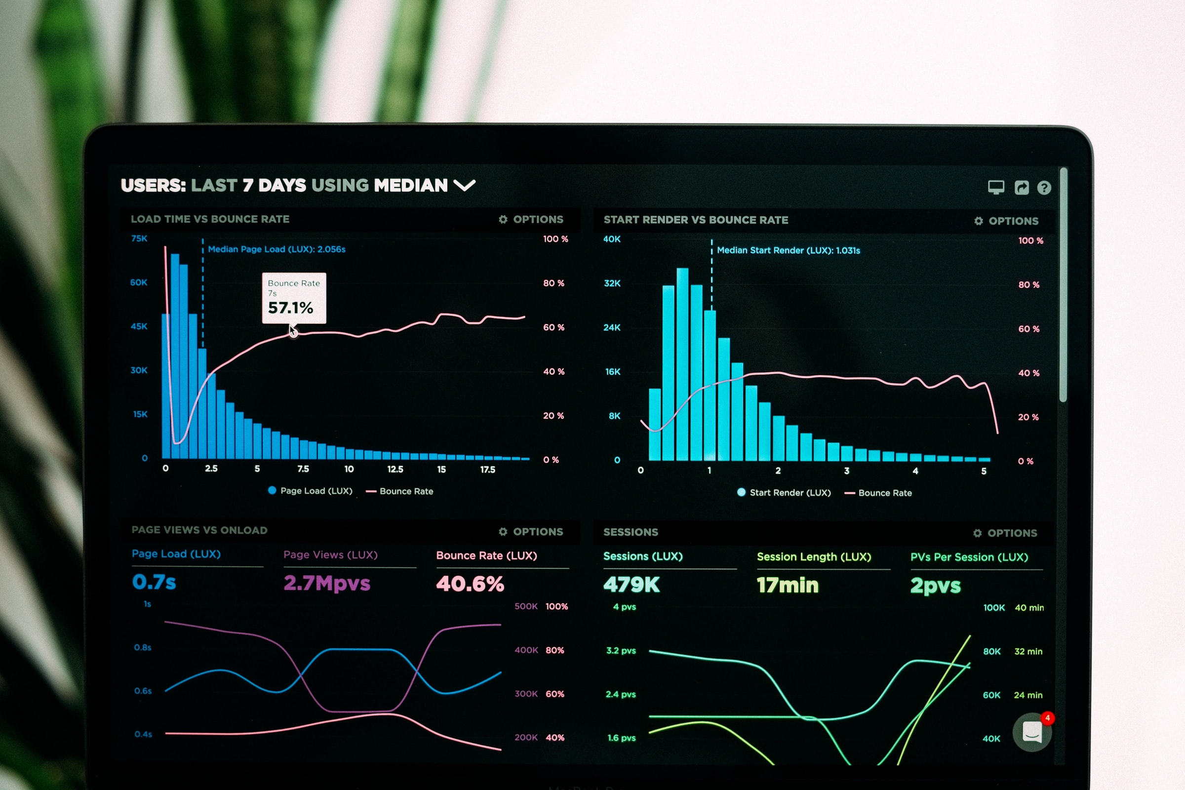 Market Research Trends for 2022