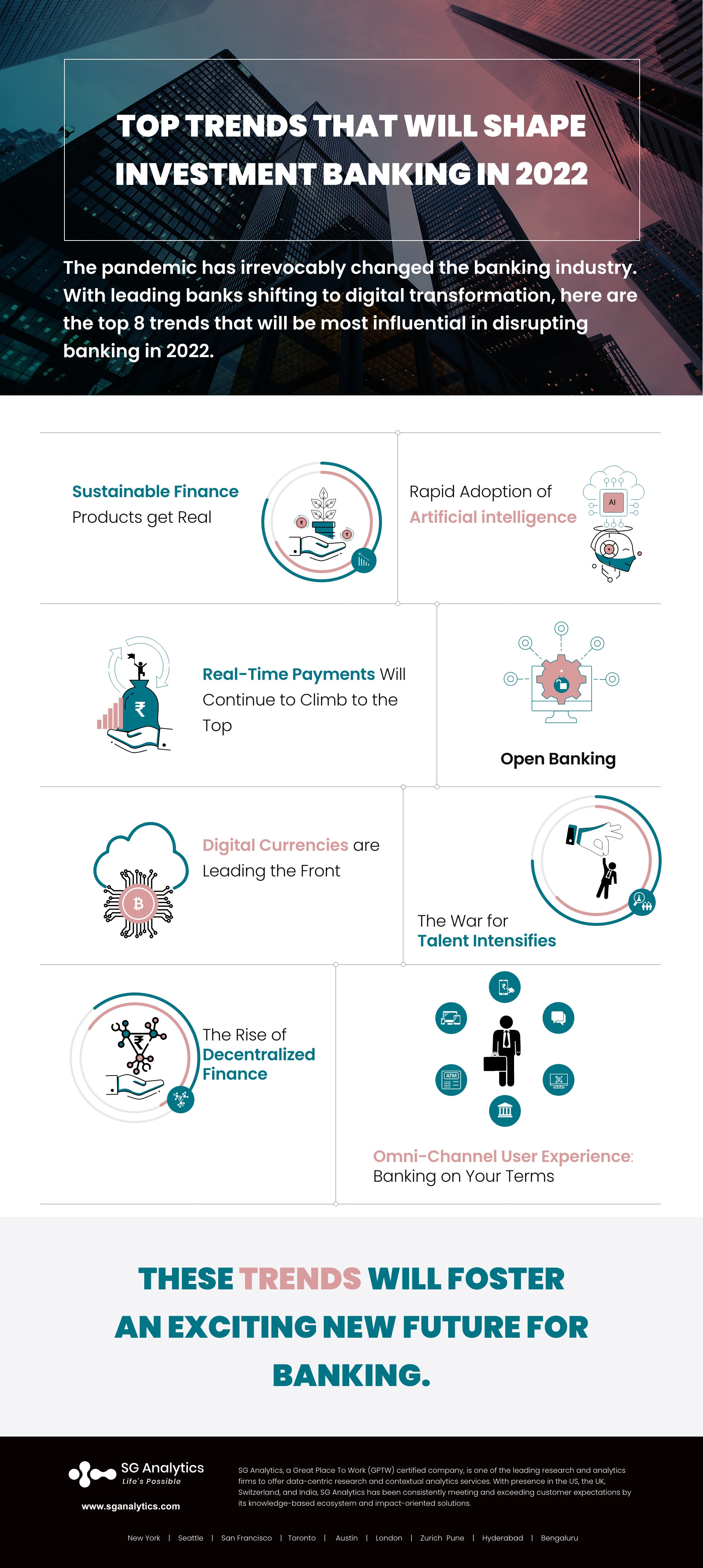 Investment Banking Infographic