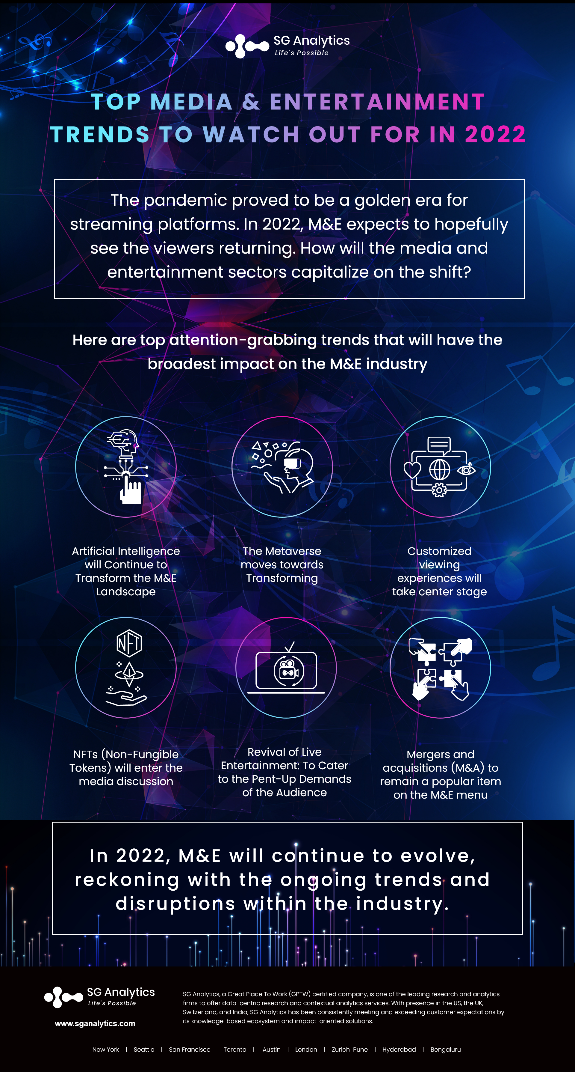 Media & Entertainment top trends 2022