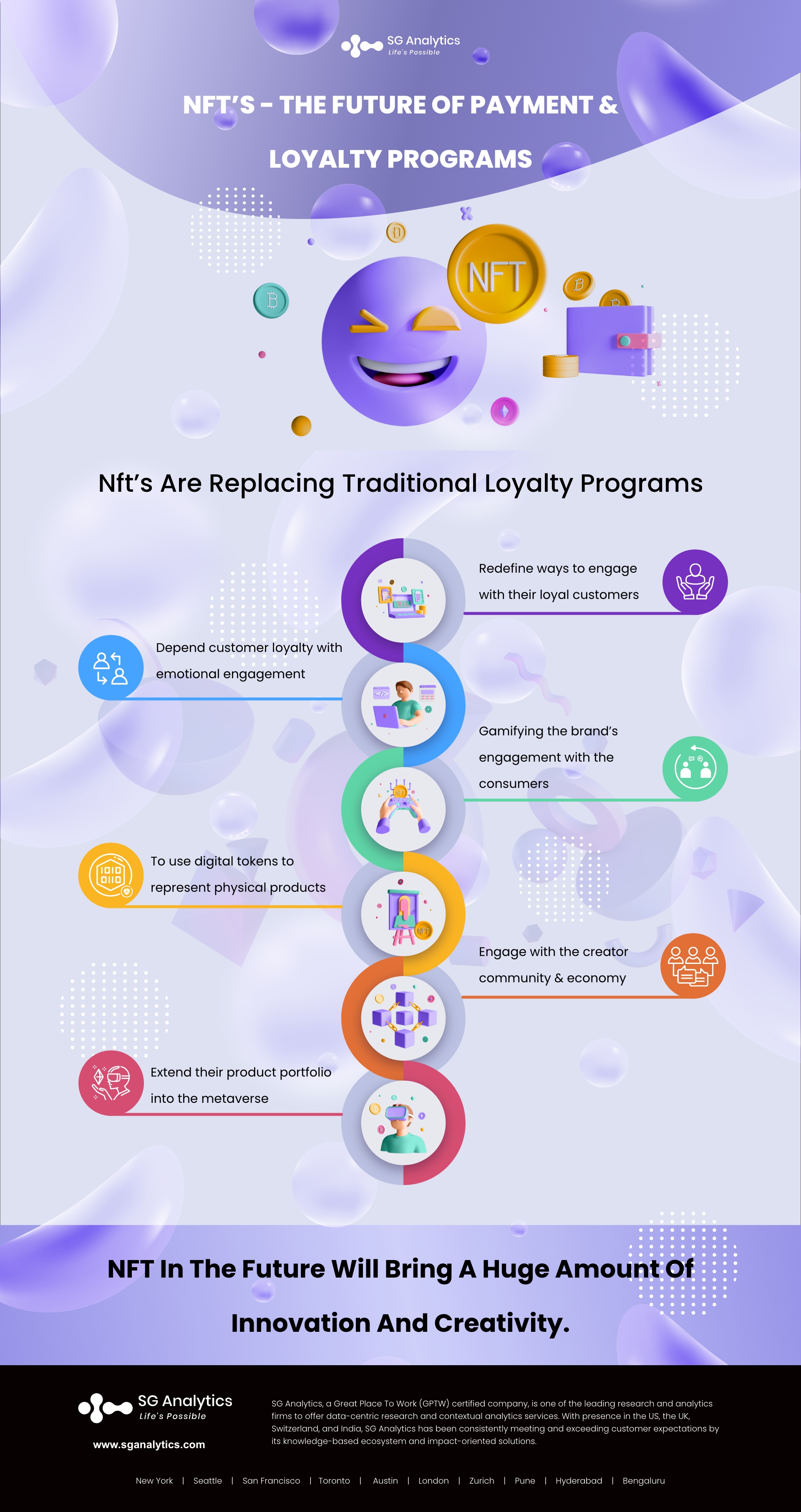 NFT the future of payments