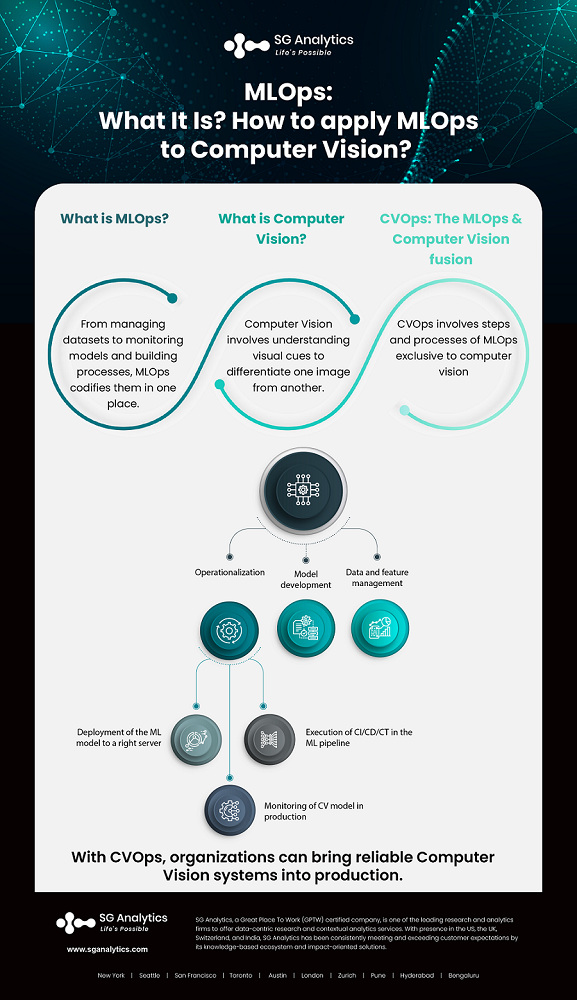 MLOps & Computer Vision infographic