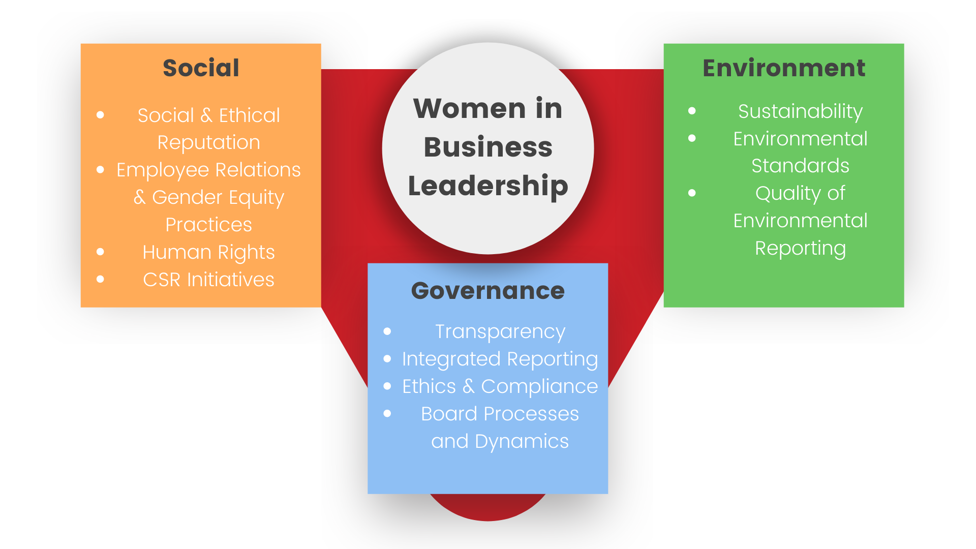 Women in Corporate