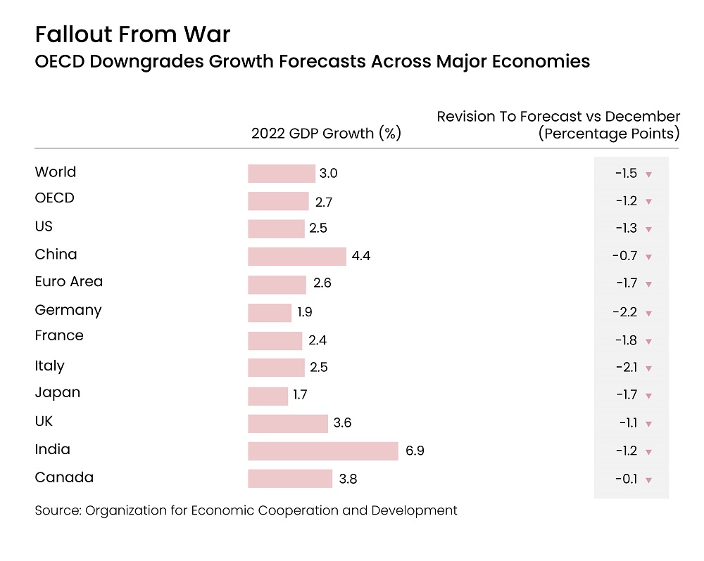 Fallout from war