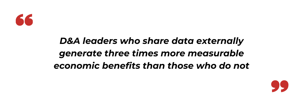 D&A leaders