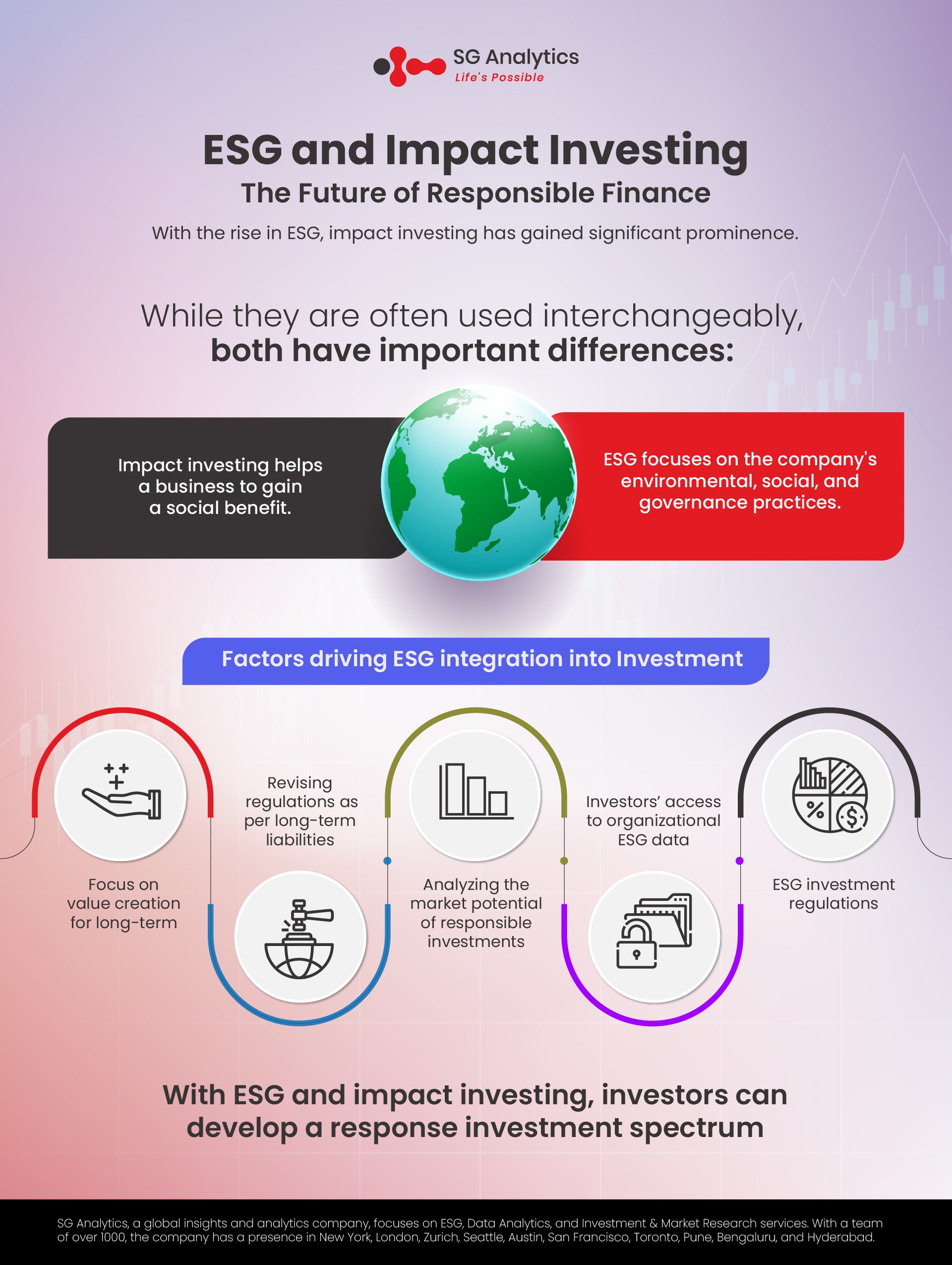 SG Analytics_ ESG and Impact Investing_ The Future of Responsible Finance