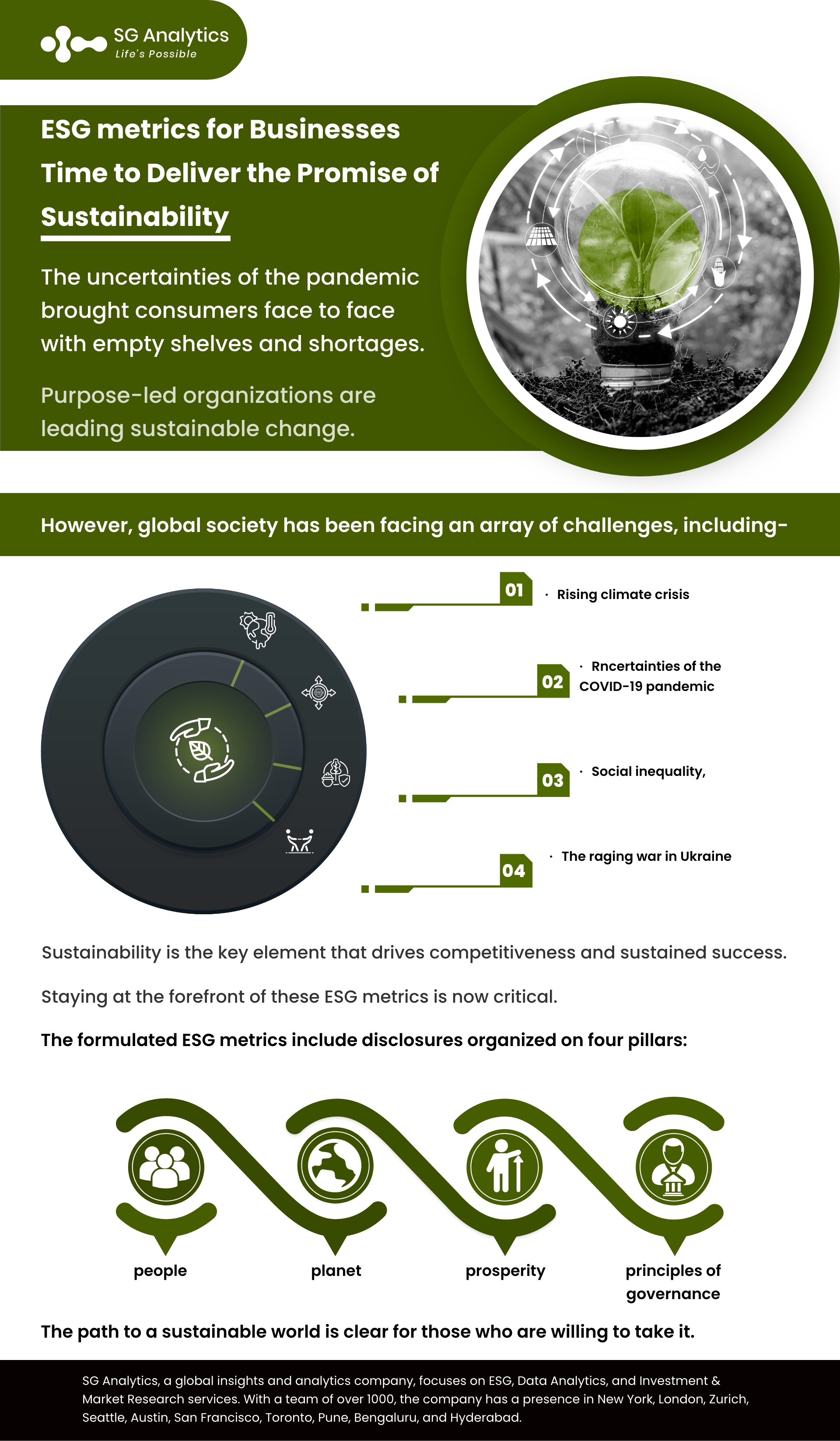 SG Analytics_ESG metrics for Businesses_Time to Deliver the Promise of Sustainability