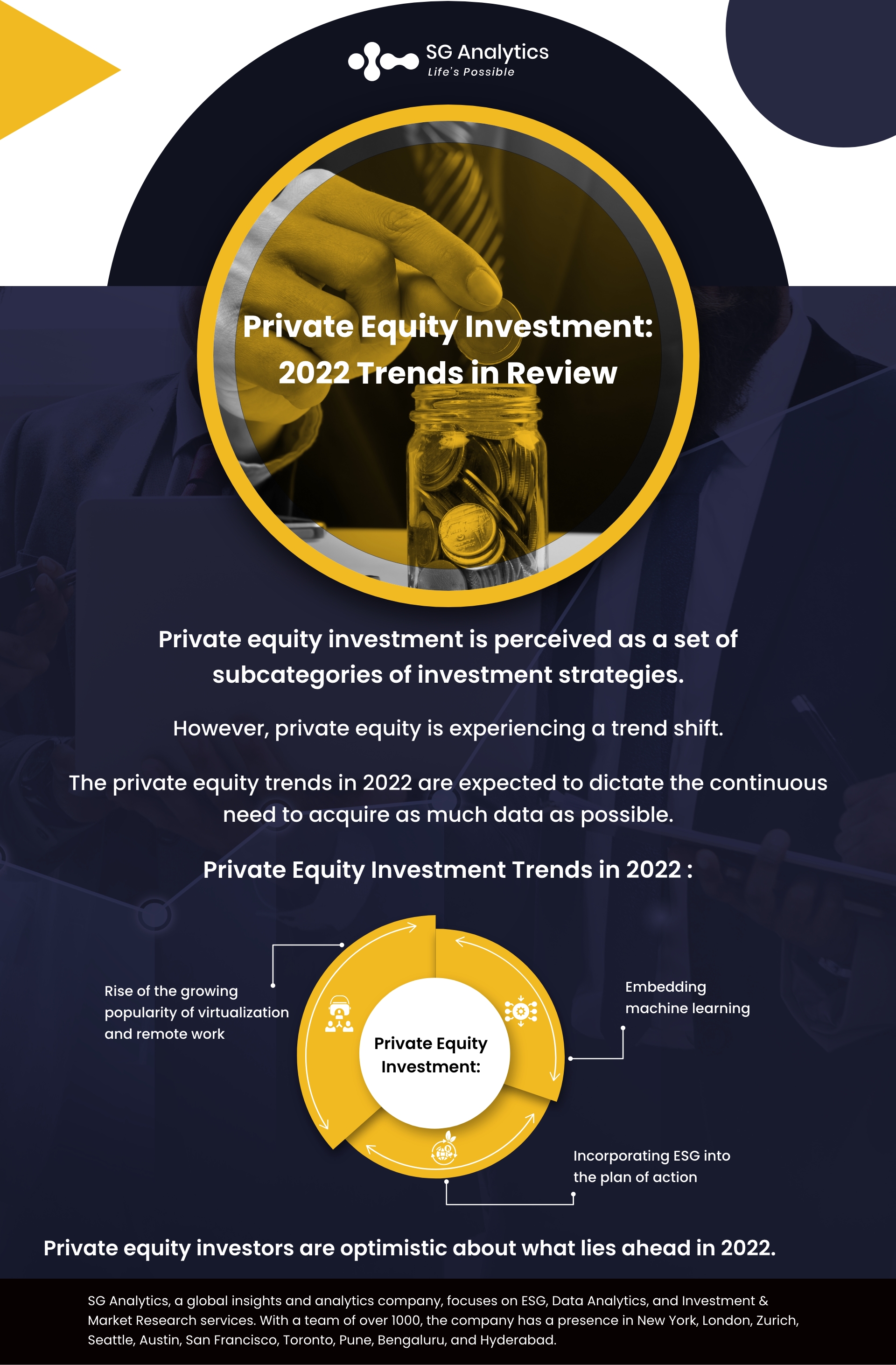 Private Equity Investment 2022 Trends in review