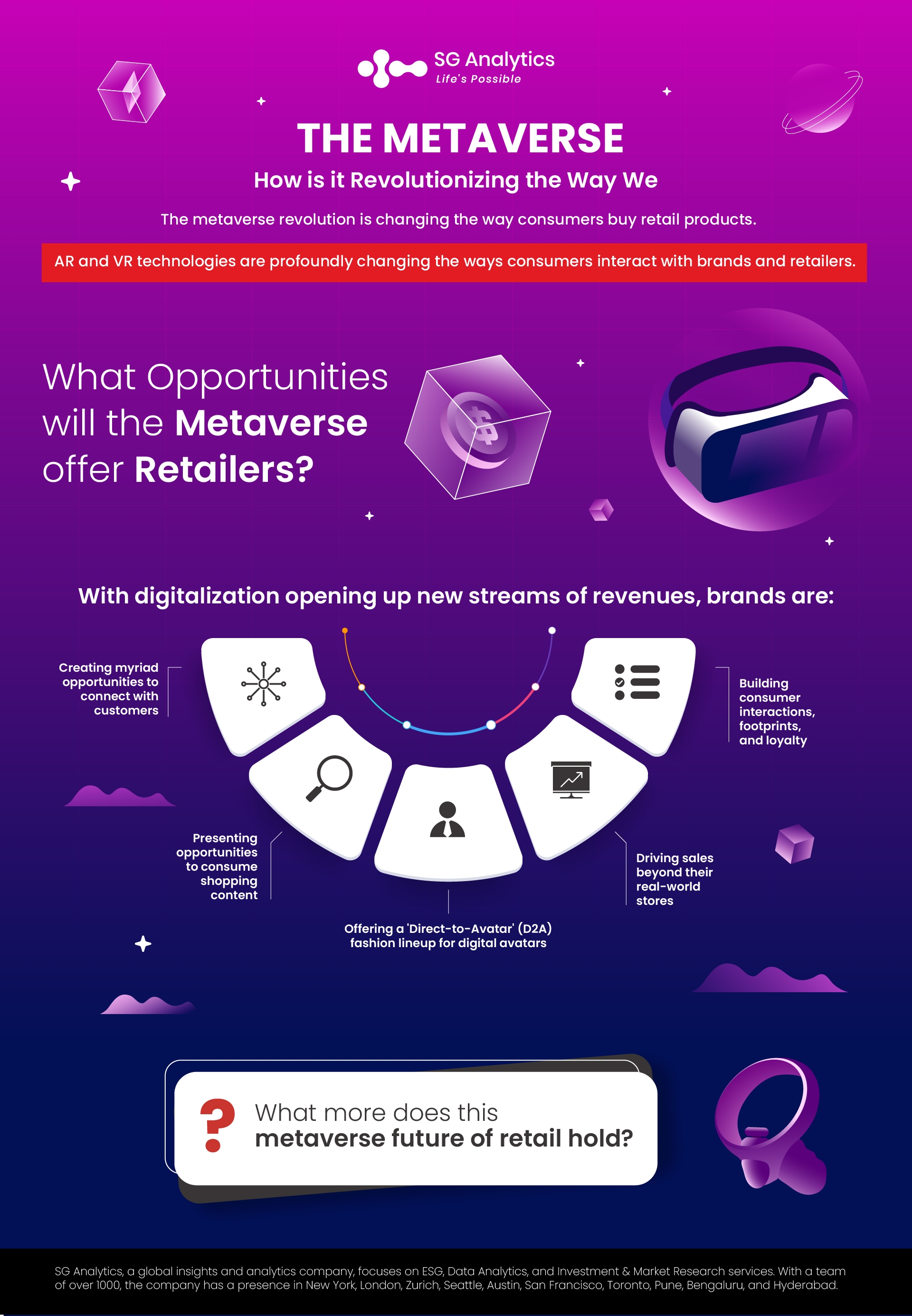 SG Analytics_The Metaverse _ How is it Revolutionizing the Way We Shop
