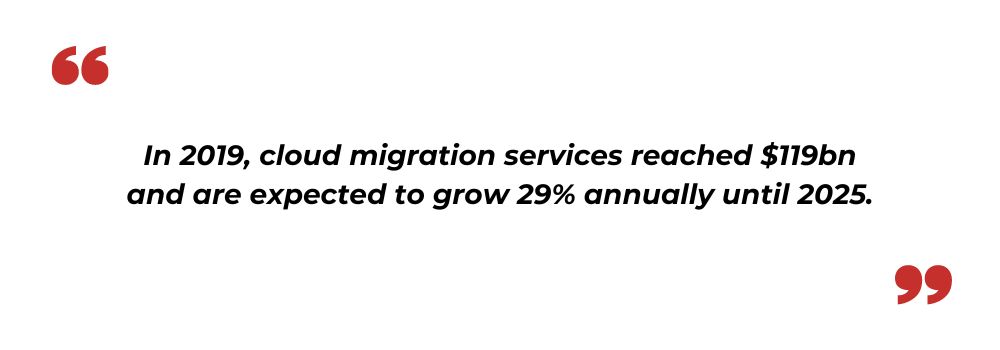 Cloud migration