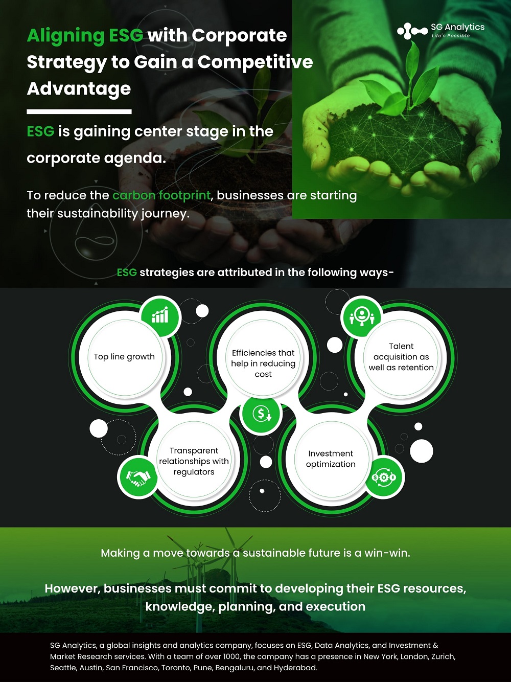 Aligning ESG with Corporate Strategy to Gain a Competitive Advantage
