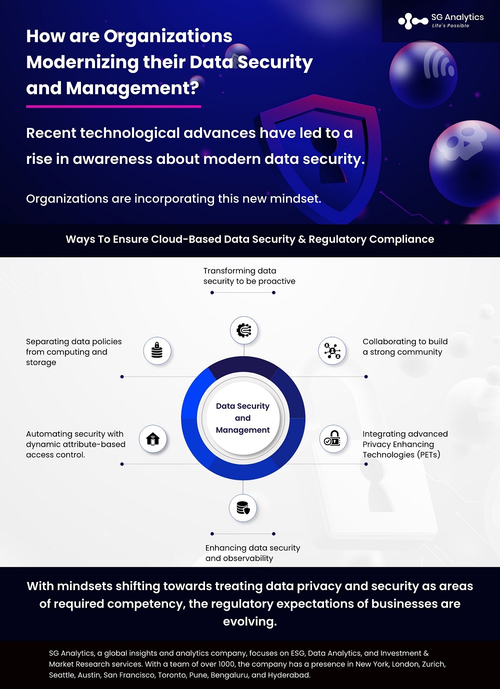 SGAnalytics_Blog_Infographic_How are Organizations Modernizing their Data Security and Management