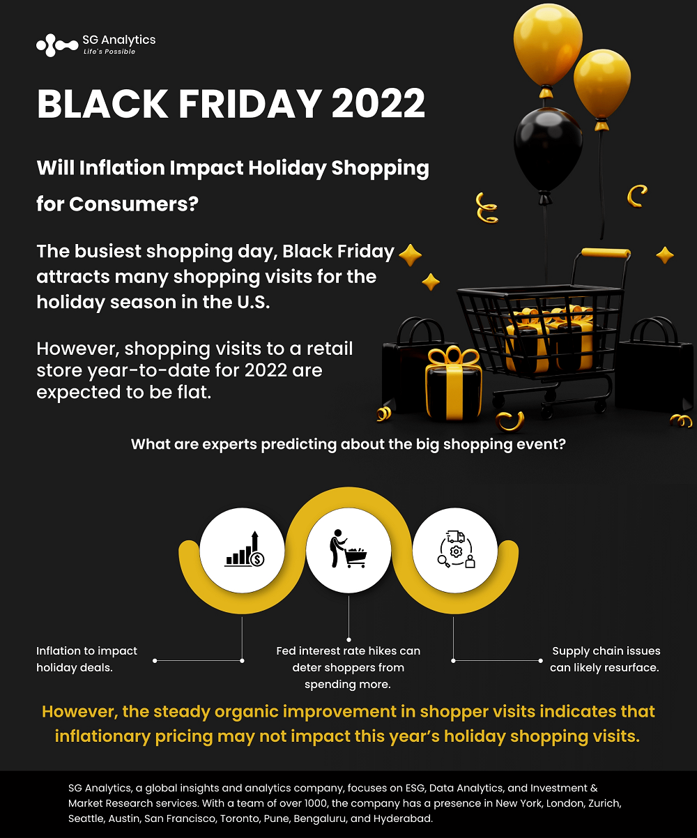 Black Friday 2022