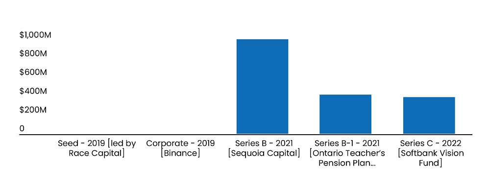 SGAnalytics_Blog_ FTX’s Investors