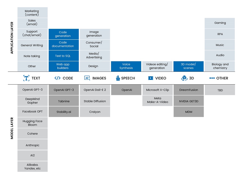 SGAnalytics_Blog_Generative AI Application Landscape