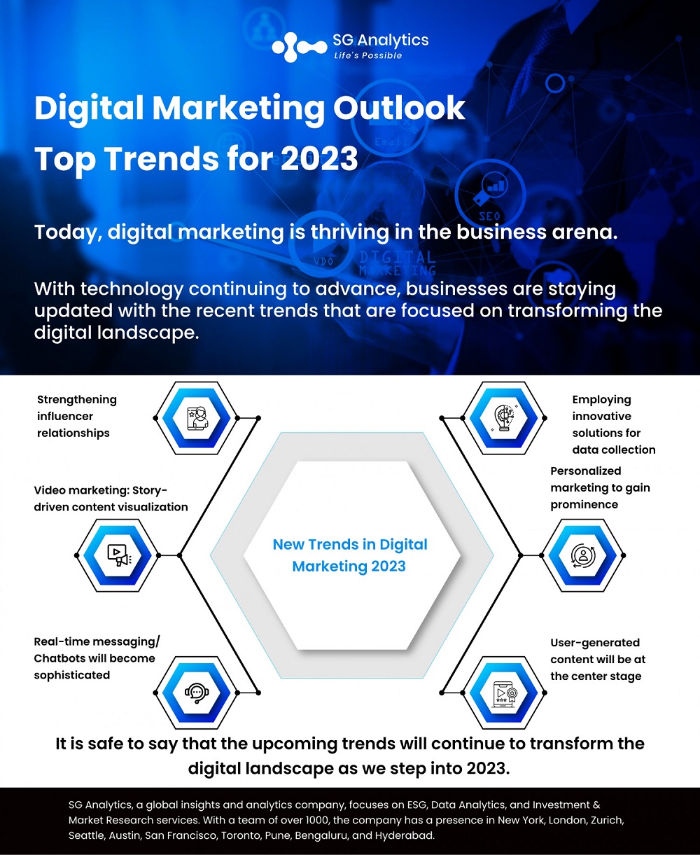 Digital Marketing Trends