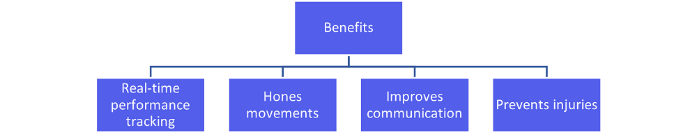 SGAnalytics_Blog_FIFA 2022  Benefits of tech in sports