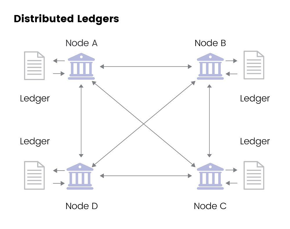 SGAnalytics_Blog_Distributed ledgers