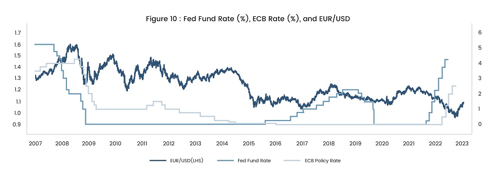 SGAnalytics_Blog_Recession on the Mind – Should you be Scared or Bold to take on Markets_Figure 10