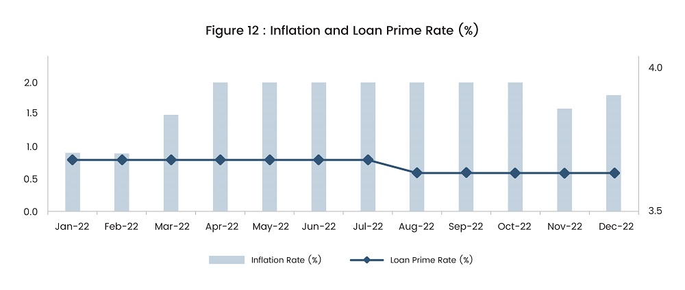 SGAnalytics_Blog_Recession on the Mind – Should you be Scared or Bold to take on Markets_Figure 12