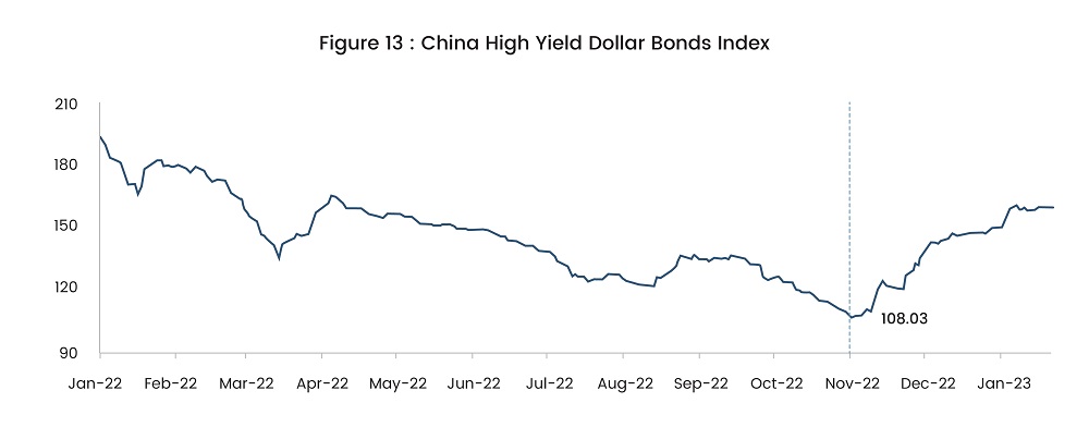 SGAnalytics_Blog_Recession on the Mind – Should you be Scared or Bold to take on Markets_Figure 13