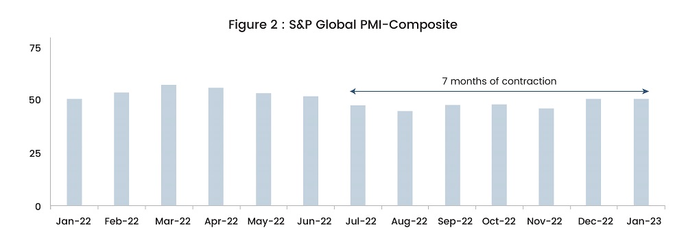 SGAnalytics_Blog_Recession on the Mind – Should you be Scared or Bold to take on Markets_Figure 2