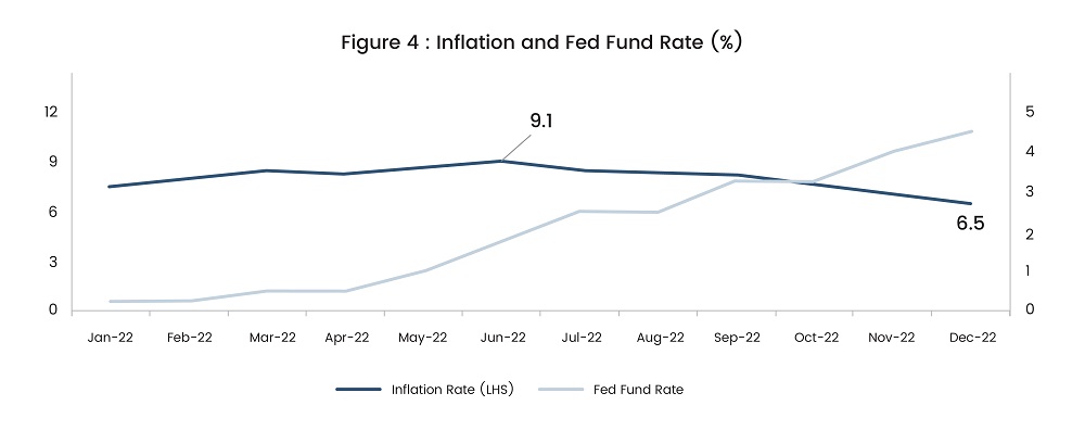 SGAnalytics_Blog_Recession on the Mind – Should you be Scared or Bold to take on Markets_Figure 4