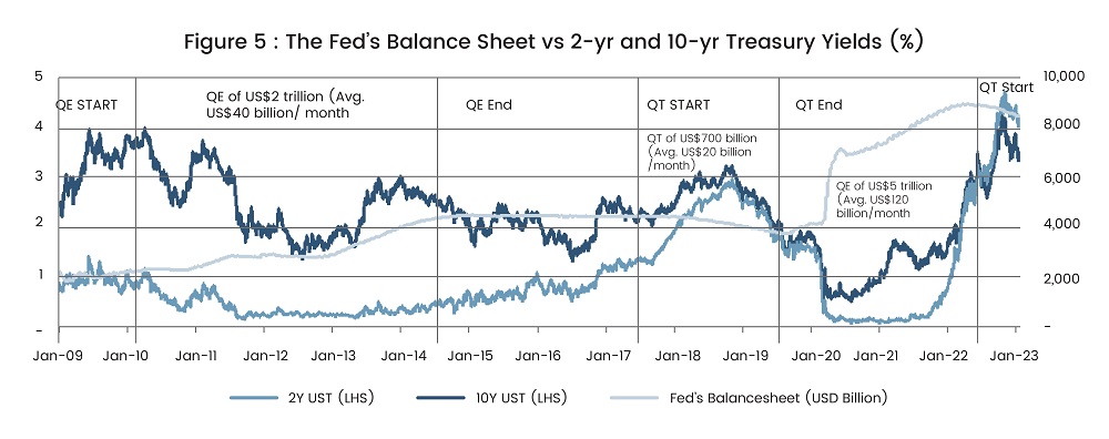 SGAnalytics_Blog_Recession on the Mind – Should you be Scared or Bold to take on Markets_Figure 5
