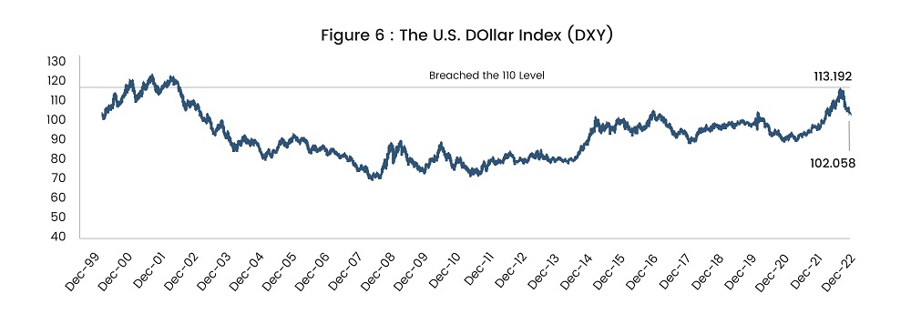 SGAnalytics_Blog_Recession on the Mind – Should you be Scared or Bold to take on Markets_Figure 6