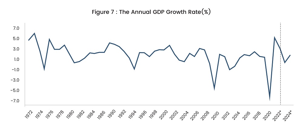 SGAnalytics_Blog_Recession on the Mind – Should you be Scared or Bold to take on Markets_Figure 7