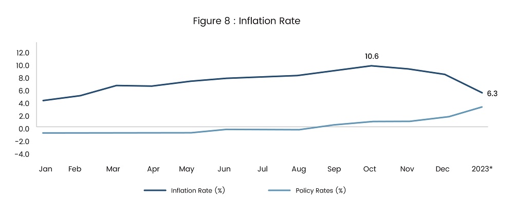 SGAnalytics_Blog_Recession on the Mind – Should you be Scared or Bold to take on Markets_Figure 8