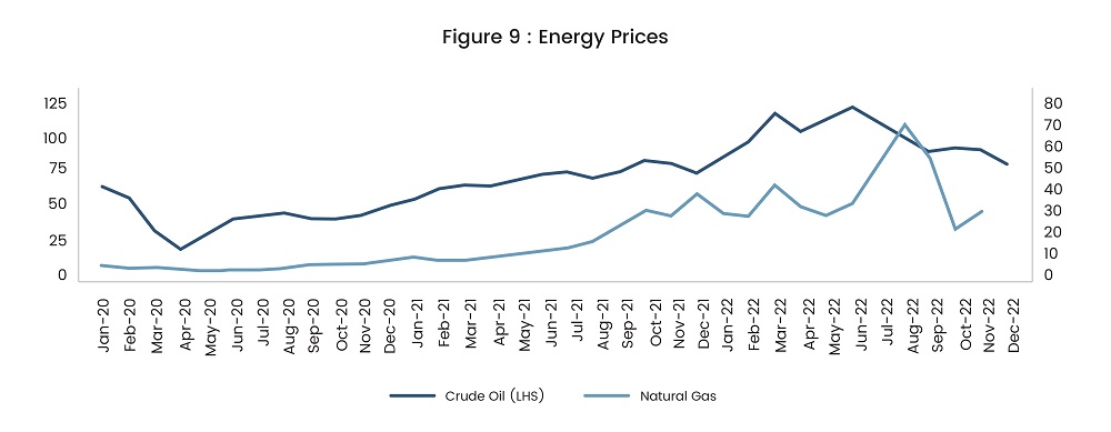 SGAnalytics_Blog_Recession on the Mind – Should you be Scared or Bold to take on Markets_Figure 9