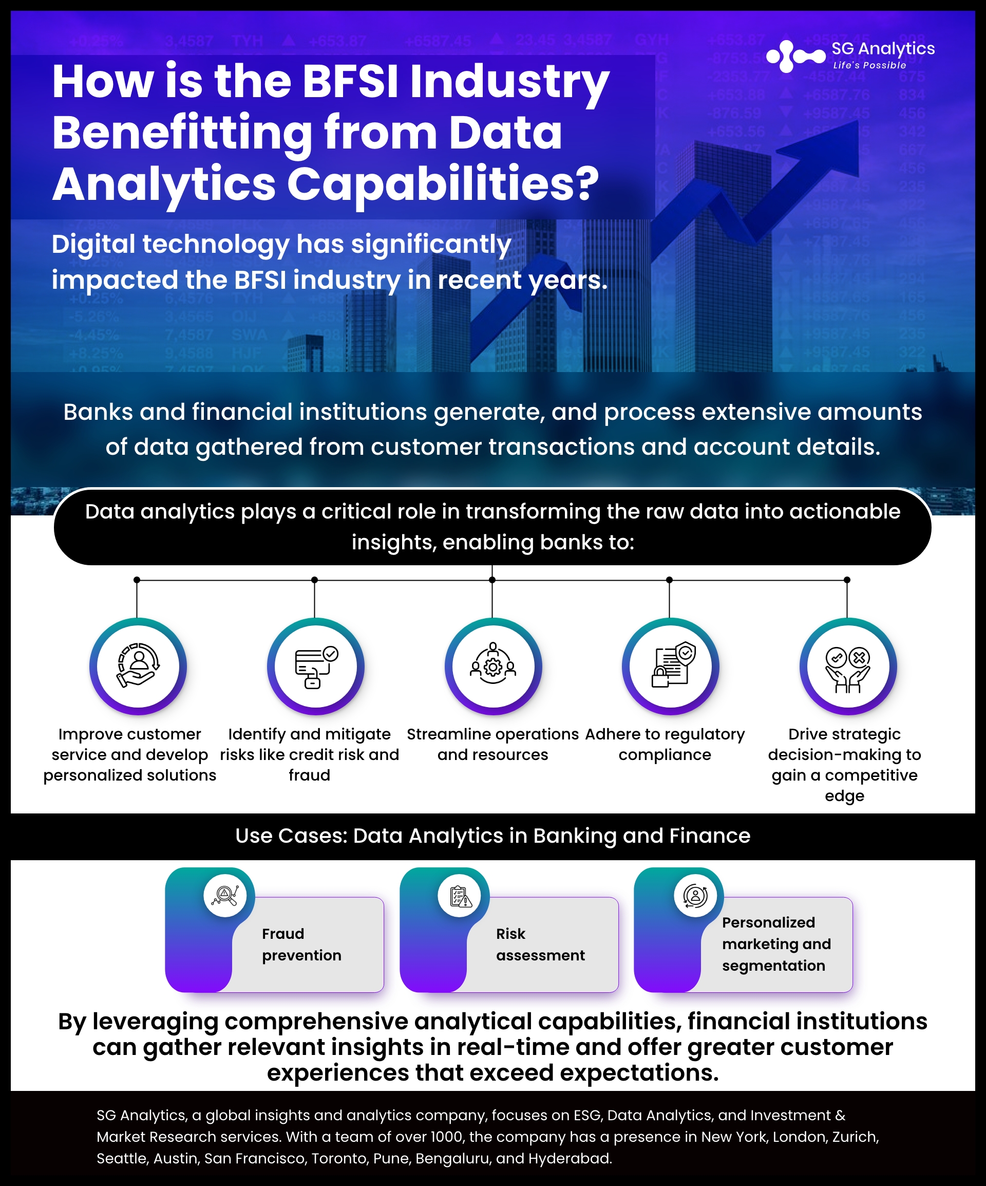 How is the BFSI Industry Benefitting from Data Analytics Capabilities