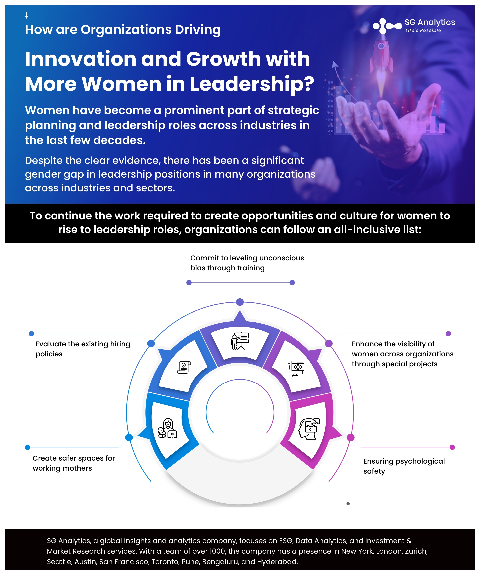 How are Organizations Driving Innovation and Growth with More Women in Leadership? 