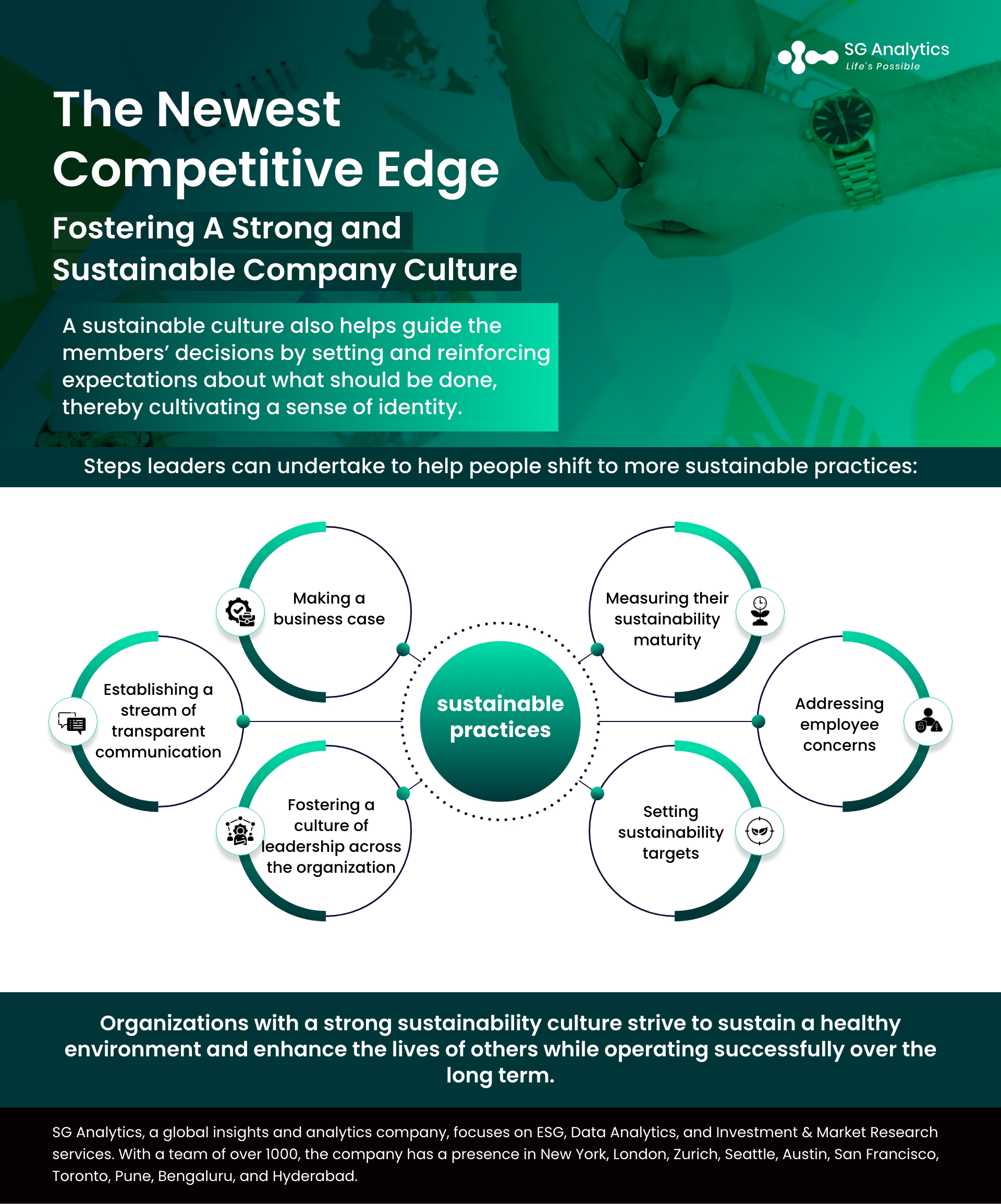 The Newest Competitive Edge Fostering - A Strong and Sustainable Company Culture