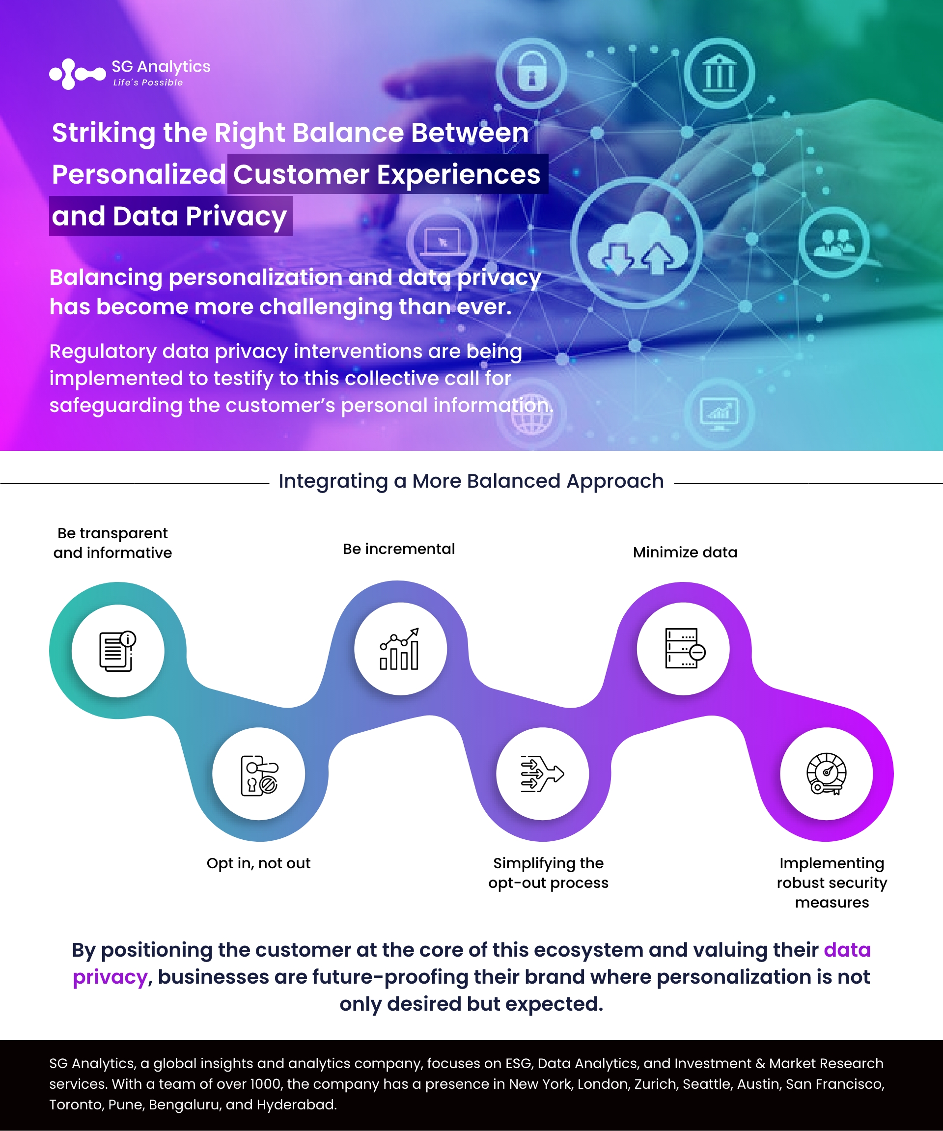 Striking the Right Balance Between Personalized Customer Experiences and Data Privacy